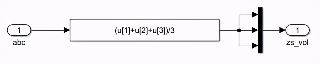 电网等值参数模型,三相电流不平衡仿真