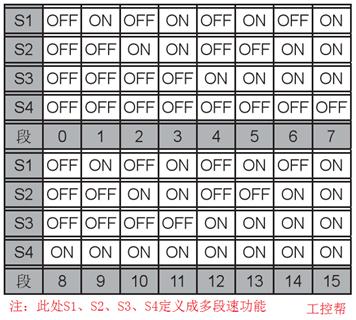 如何学会plc控制伺服,掌握plc编程方法的操作过程