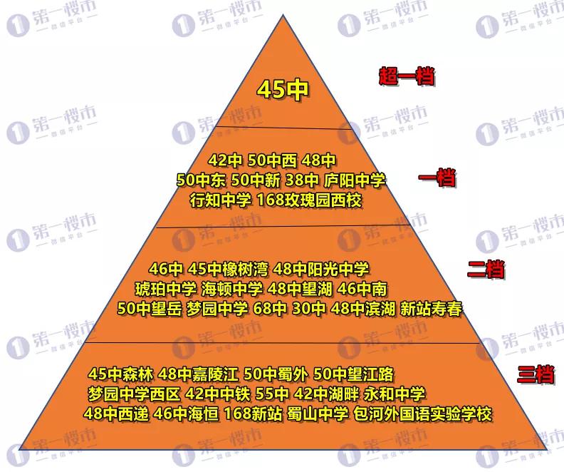 合肥45中2021中考喜报,2020年合肥中考前十名的学校