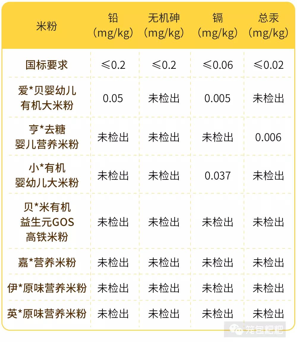 宝宝米粉重金属超标排行榜,宝宝添加米粉一定要铁含量高的吗