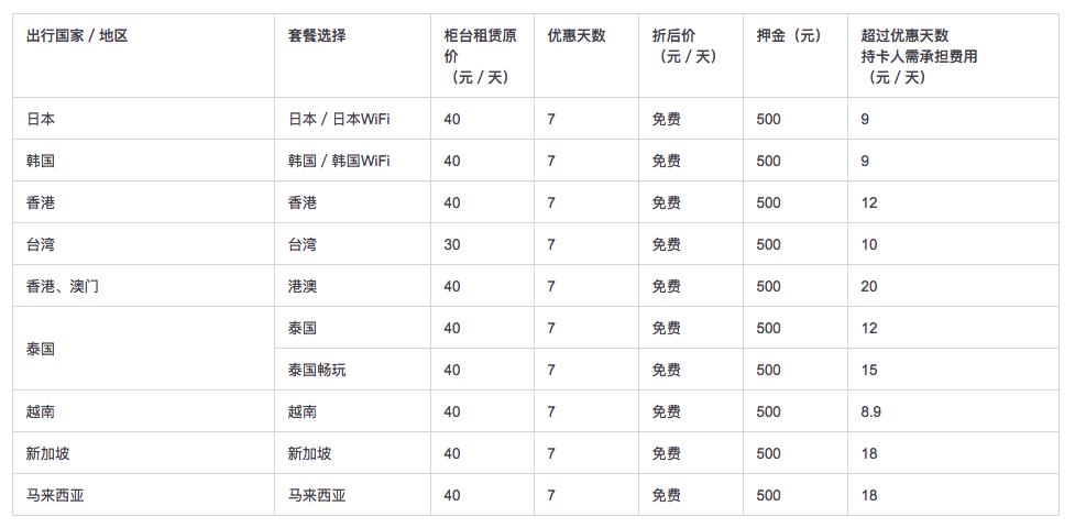 日本旅游信用卡推荐2023,日本信用卡省钱攻略