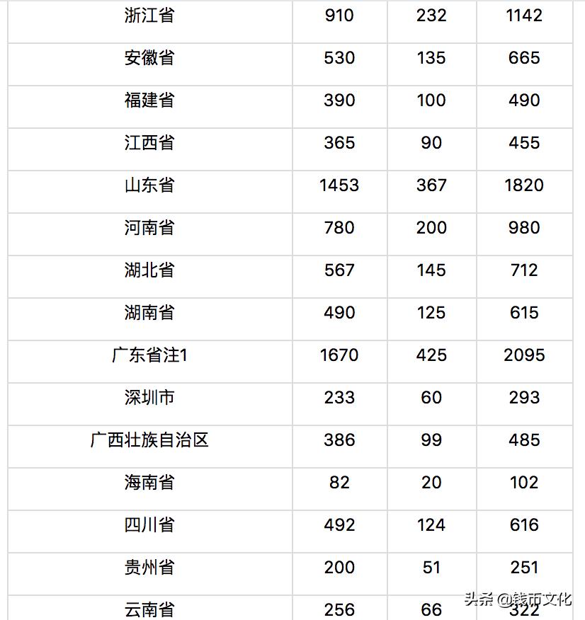 有没有央行生肖币发行正式公告,2019中国人民银行生肖币价值