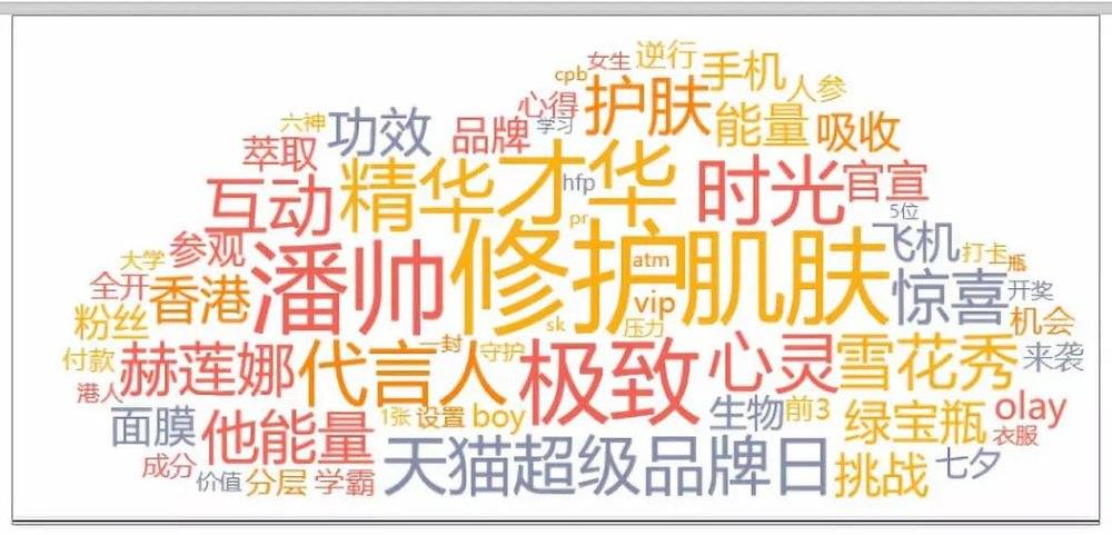 十大骗人护肤品,十大骗人的护肤品