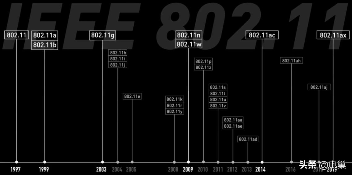 家里的WI-FI为什么这么慢，原来是你搞的鬼