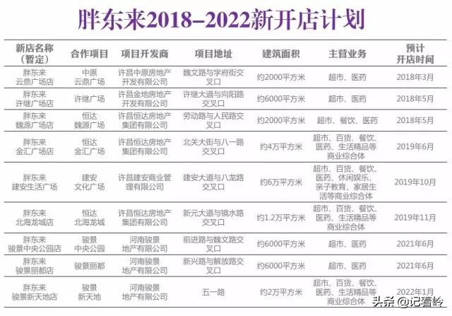 许昌建安文化广场胖东来店是哪个,许昌市政府评价胖东来