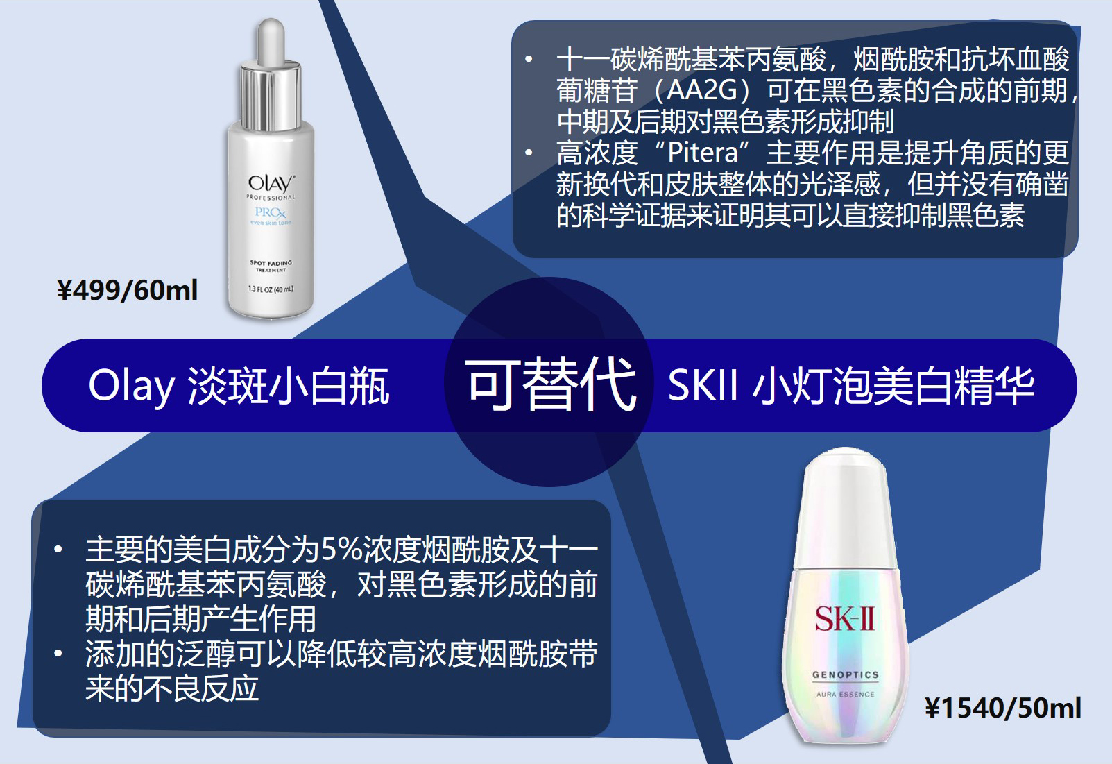 什么替代品最便宜又好用,十大良心平价替代品