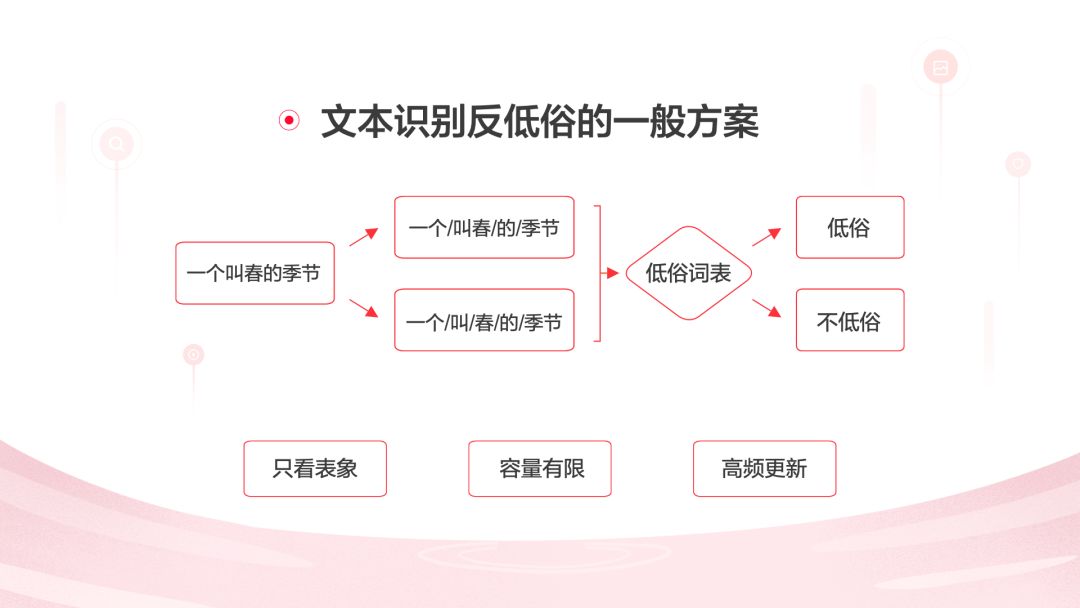 灵犬反低俗助手怎么才能得高分,灵犬反低俗注意事项
