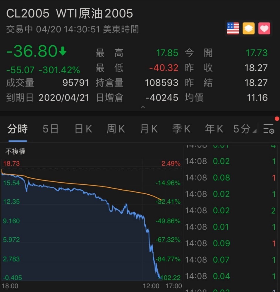 中行原油宝和解后可再起诉吗,中行原油宝监管者的责任