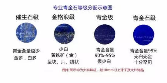 青金石是骗局吗,青金石怎么样看真的假的