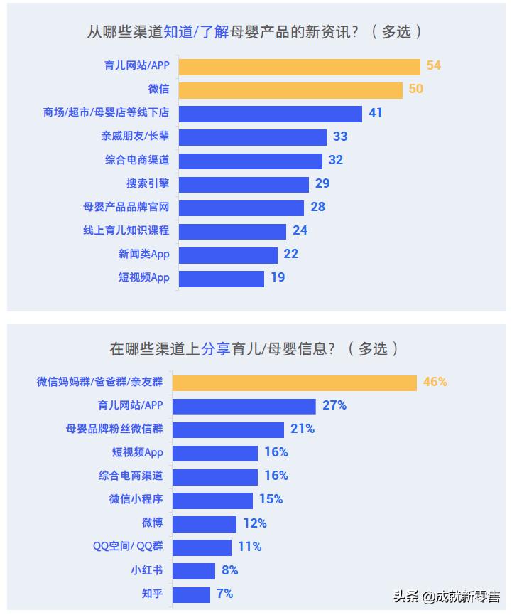 母婴行业洞察分析,母婴人群画像洞察报告