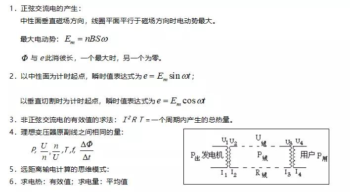 高考物理选修3-4必考知识点,物理高考必背知识点2021