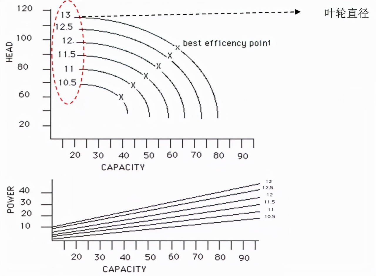 多级泵的型号释义,泵铭牌型号解释