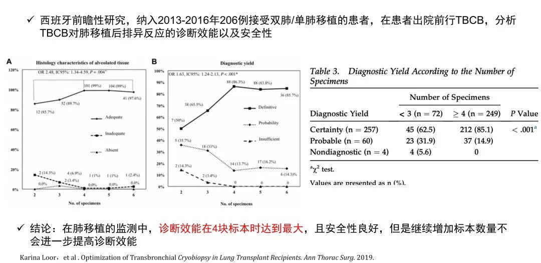 经皮肺穿刺活检术过程,经支气管冷冻肺活检