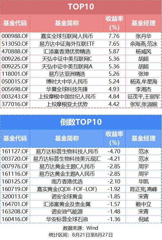 白酒基金最新行情今日分析,明天白酒基金行情最新走势