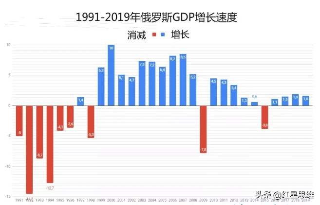 索罗斯“做空”套路败走香港，又遭到完全不按套路出牌的普京重创