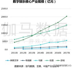 ip类手游,ip游戏行业的发展