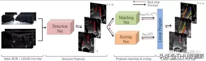 深度学习计算机视觉小项目,深度学习应用领域图像识别