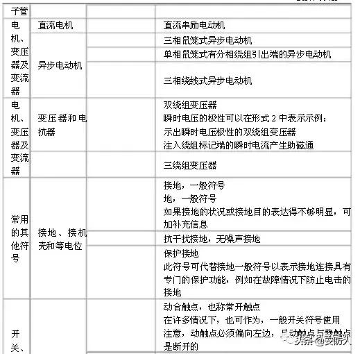 弱电系统电路图符号大全,怎么看懂弱电电路图