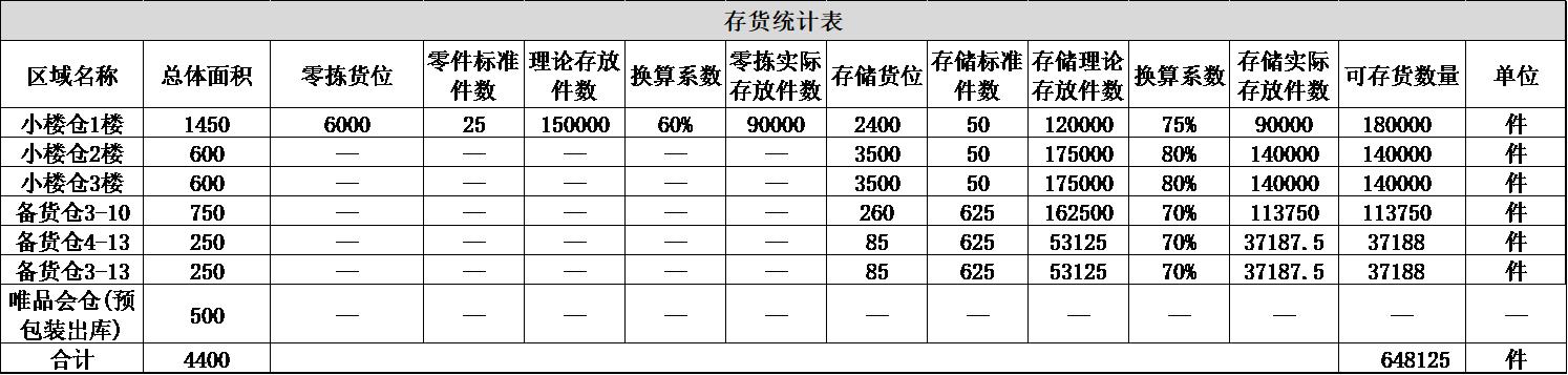个人经历折射下的鞋服企业物流(特步体育洪佳君