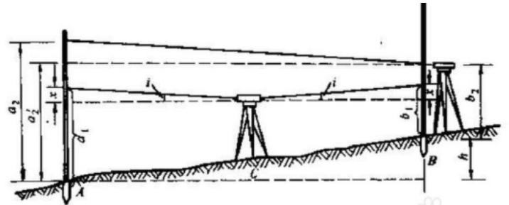 水准仪气泡校正视频,水准仪野外校正方法