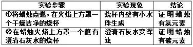 化学实验气体的制备与除杂净化,制取气体是先干燥还是先除杂