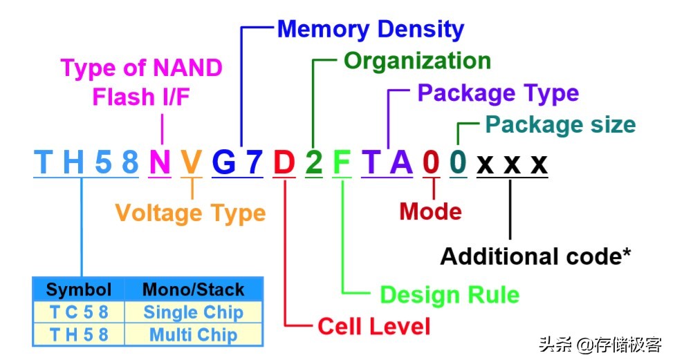 如何判断固态硬盘用的是哪种颗粒,怎么知道固态硬盘有没有问题
