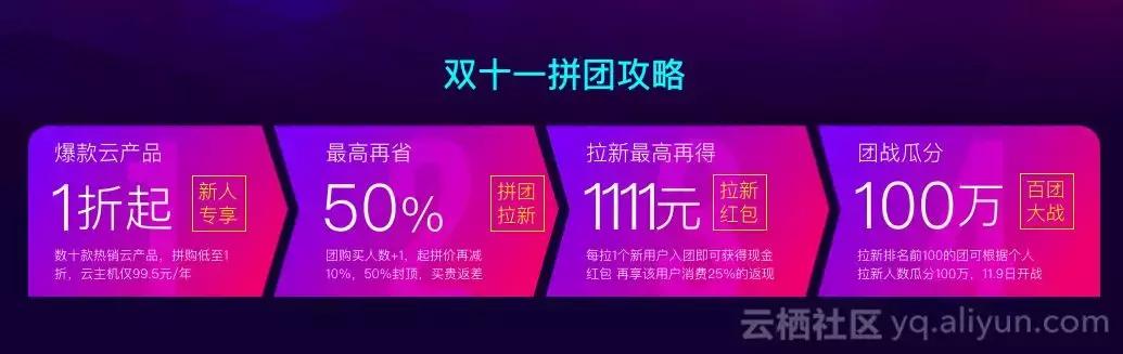 阿里云双十一拼团活动时间,阿里云开年大促全攻略