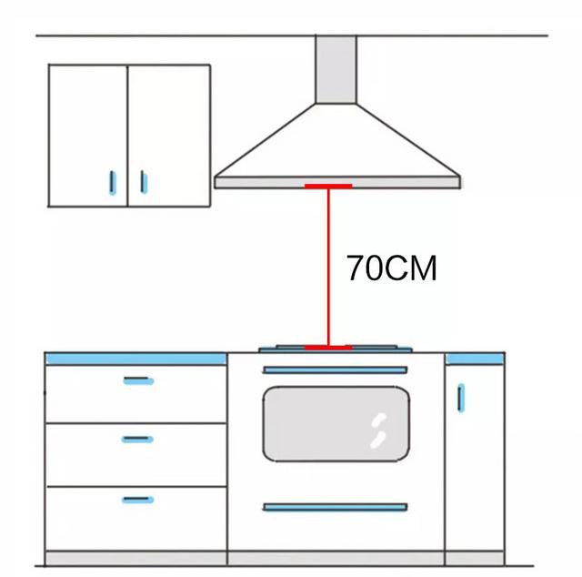 橱柜设计和安装方法,橱柜装修全套详细步骤