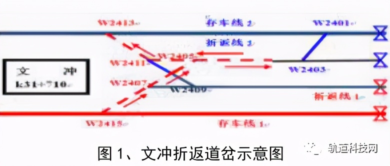 道岔翼轨伤损怎么加固,道岔滑床板断裂处置方案