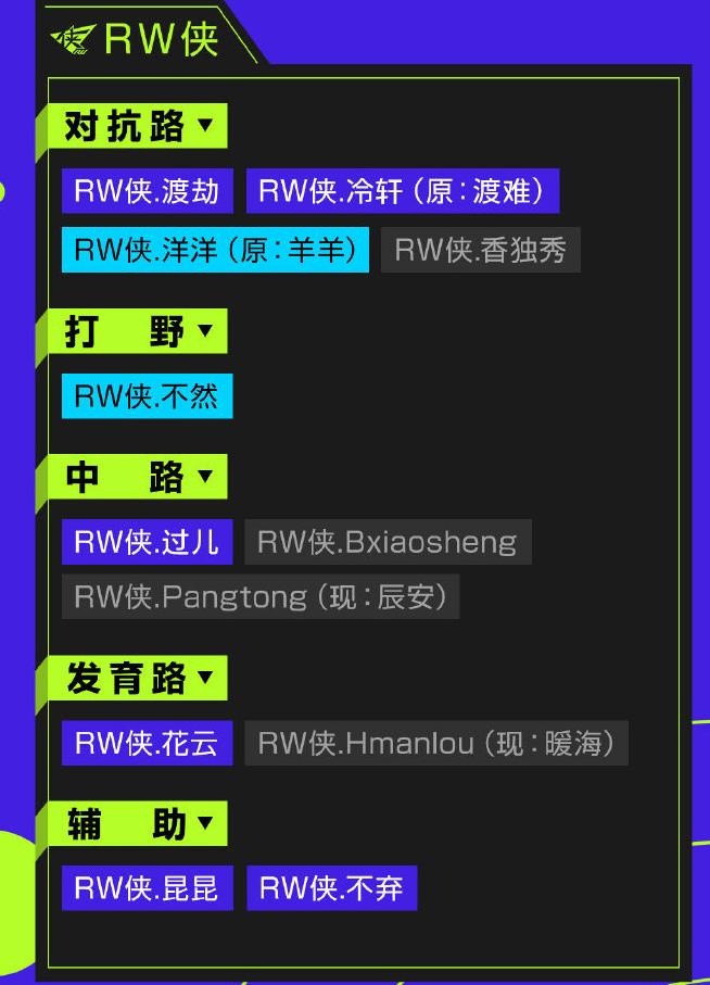 dyg对战ts世冠总决赛久诚百里守约,kpl战队年终总结