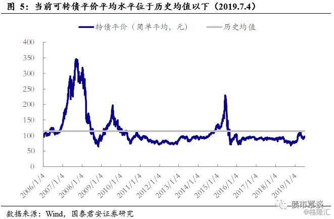 可转债买卖实操手册,可转债投资实用手册免费版