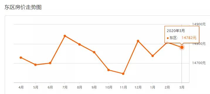 疫情下房价还会继续下跌吗,疫情过后有多少套房子