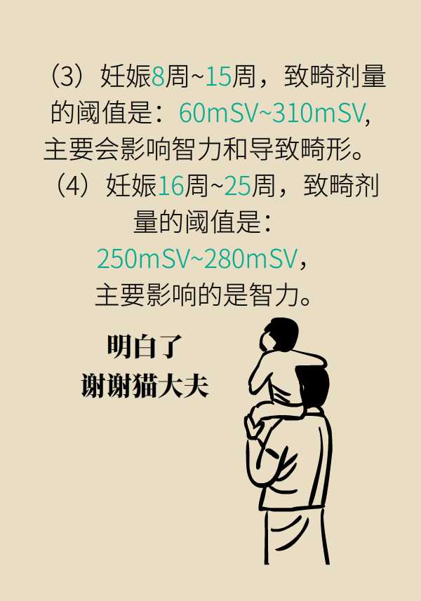 如果照了x光后不小心怀孕会怎样,拍完x光发现怀孕要不要吃避孕药