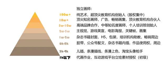 小白插画怎么学习,入门插画零基础自学