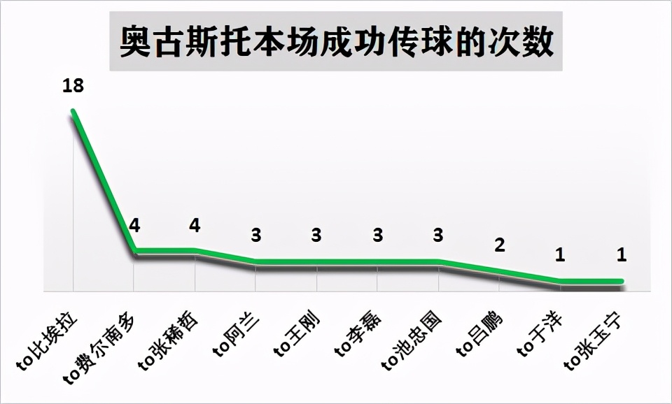 热内西奥国安第一场,国安奥古斯托与热内西奥