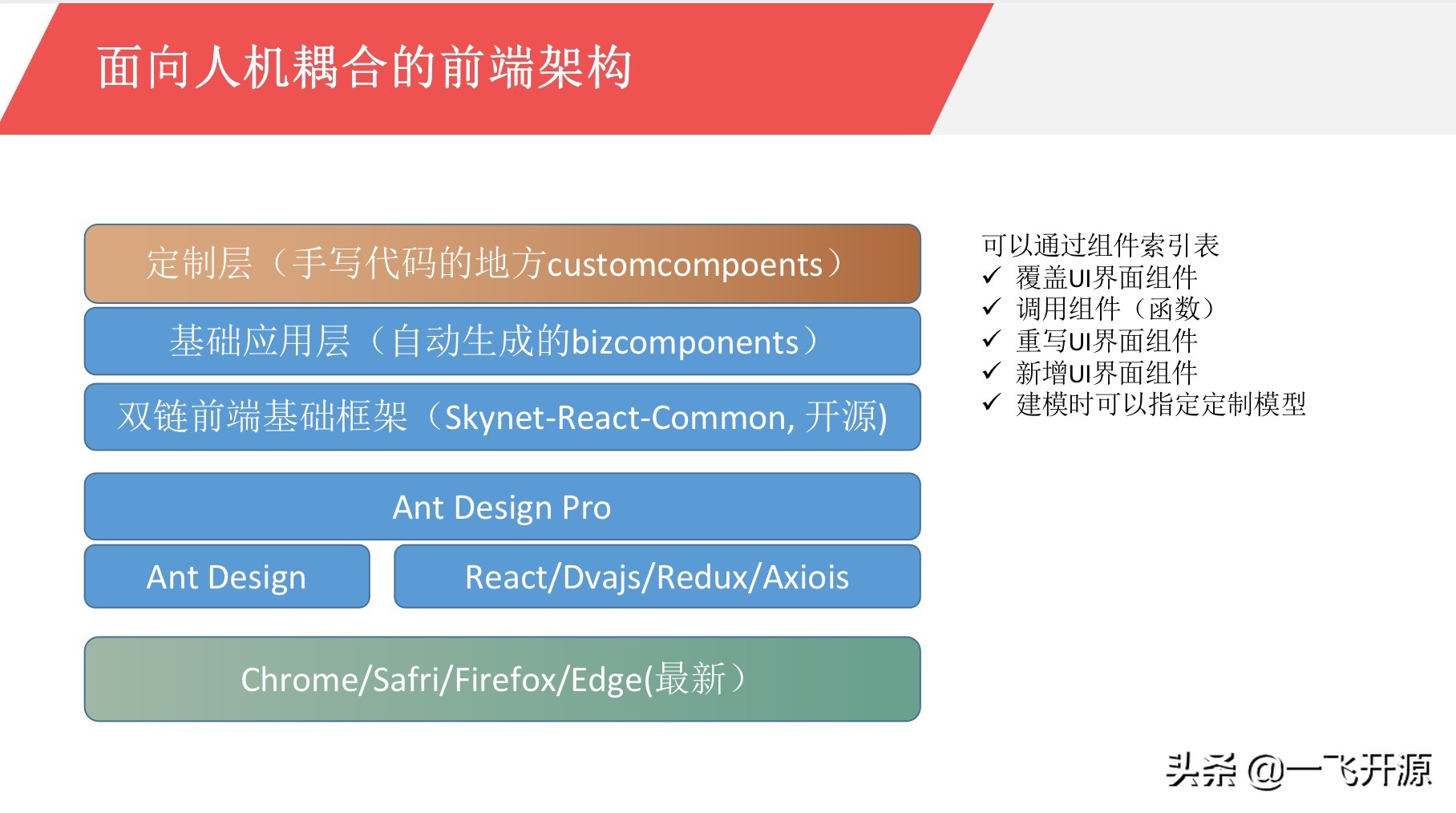 开源软件供应链项目,供应链系统源码