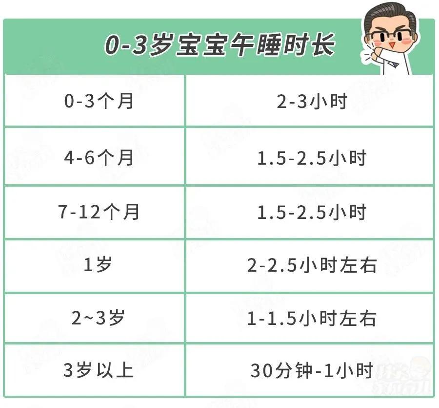 幼儿不午睡影响大脑发育吗,专家证实午睡对娃发育至关重要