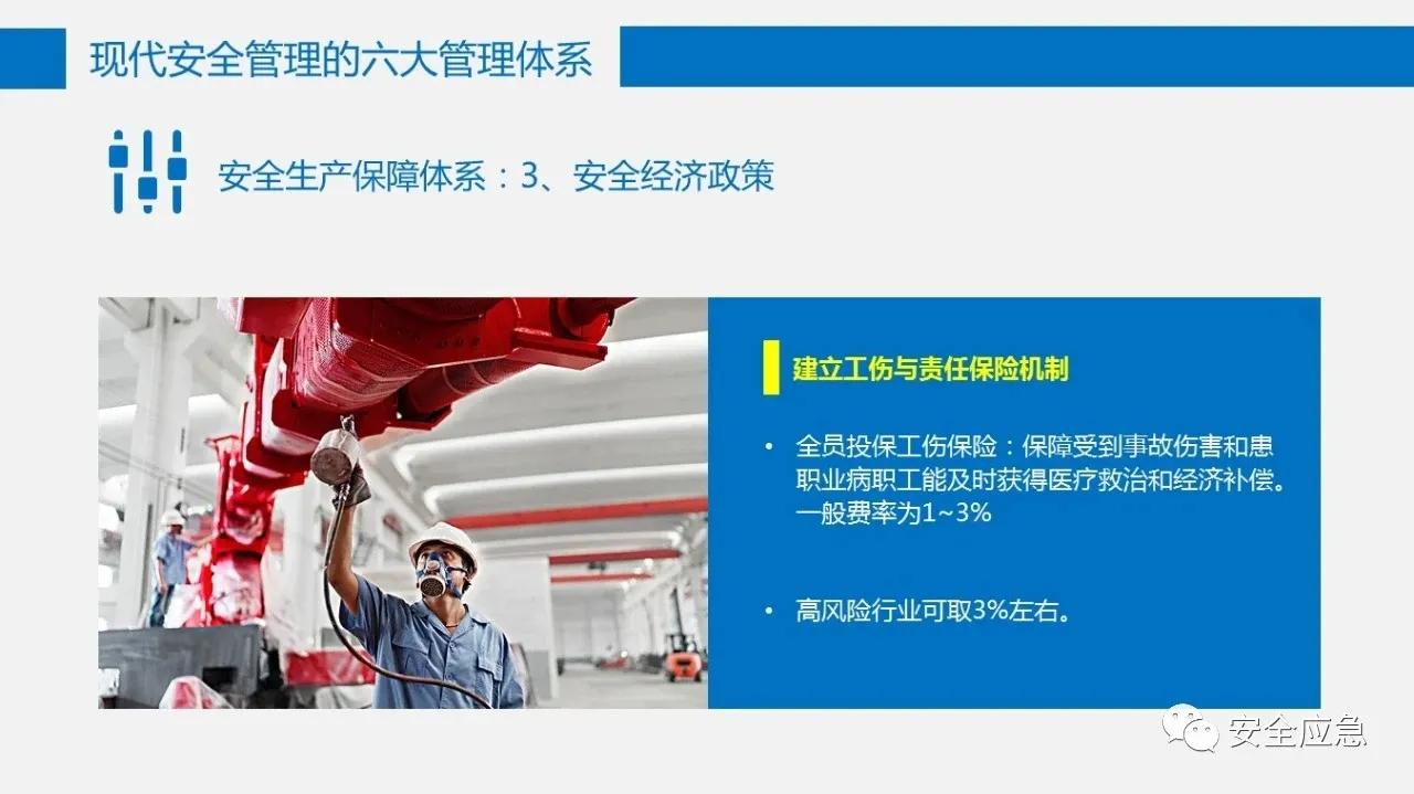 六大安全管理体系,六大安全理念是哪六个