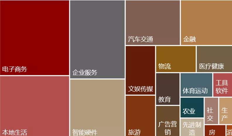 刘强东如何开启京东的创业之路的,花边之外的刘强东起底京东融资史