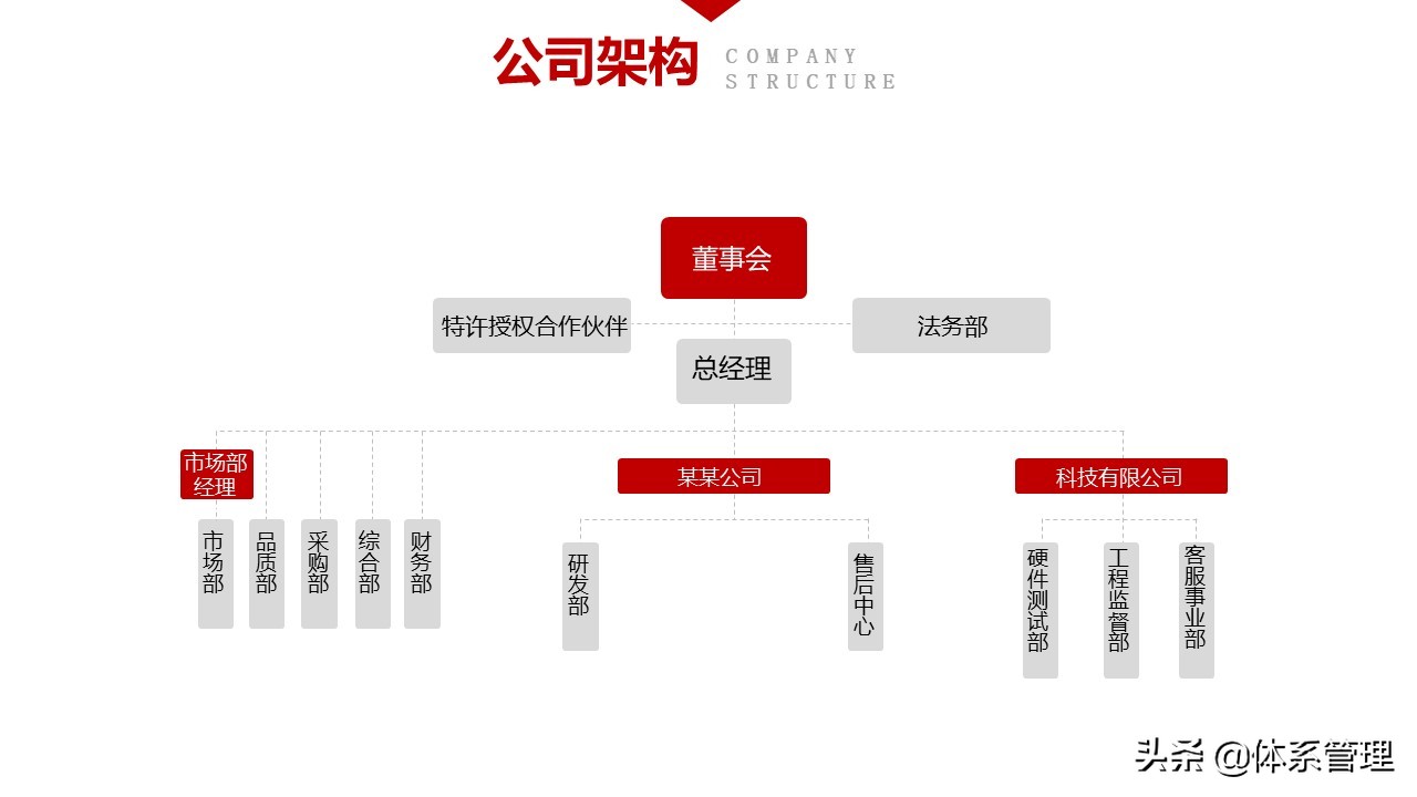 公司员工入职培训ppt完整版,员工入职培训ppt制作教程