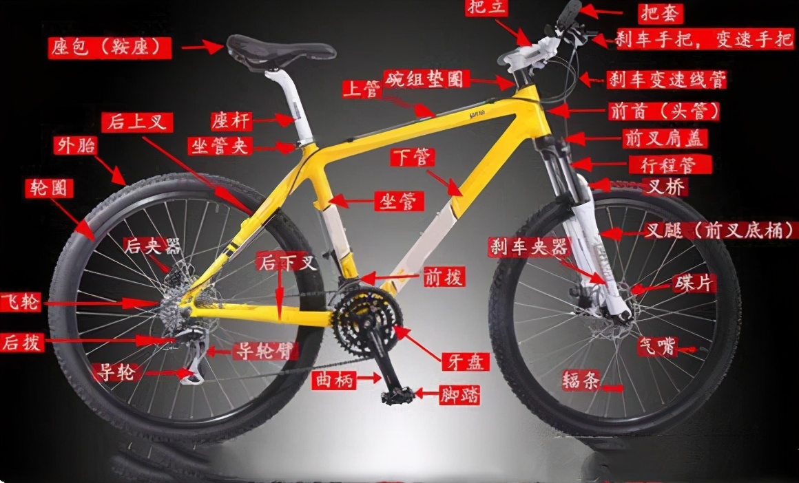 山地自行车选购全攻略推荐,入门级山地自行车怎么选择