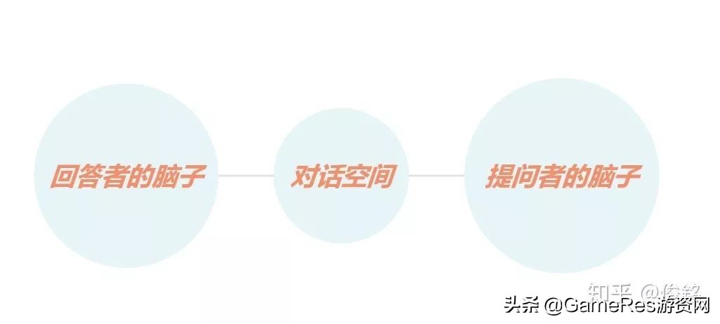 桌游类游戏开发,桌游新手入门教学游戏发展史