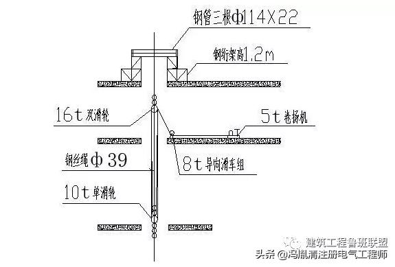 高层竖井电缆怎样拉上去,高层竖井电缆怎么固定在每一层