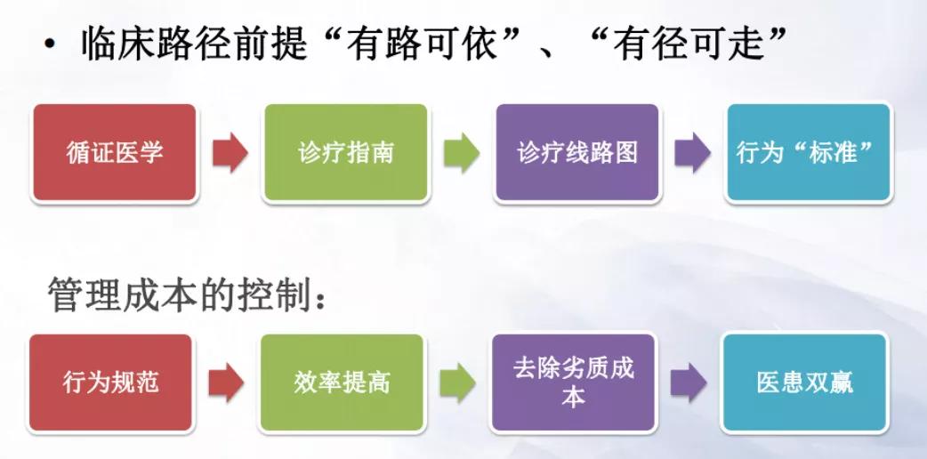 drg下的临床路径管理分析,drg下的医院管理如何做