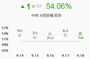 英雄联盟新赛季梦魇打野,梦魇新版本出装英雄联盟