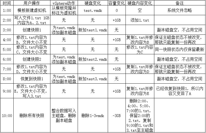 vmware快照文件更改存放路径,vmware快照删除原理