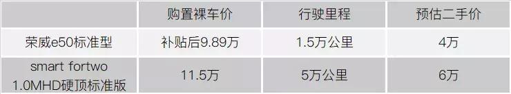 现在二手废旧电动车好收吗,电动车废品多少钱一辆