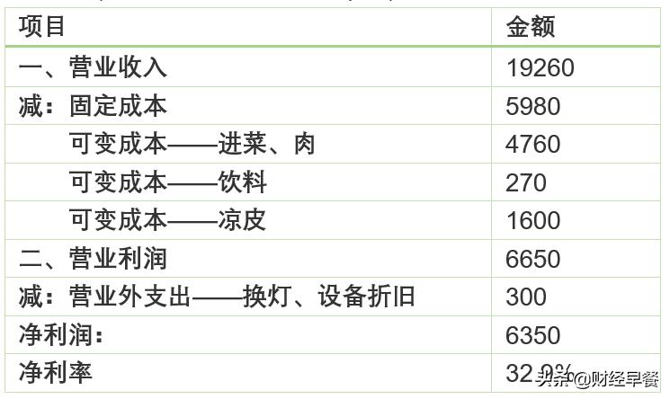 地摊麻辣烫利润计算,摆摊卖麻辣烫挣钱怎么缴税