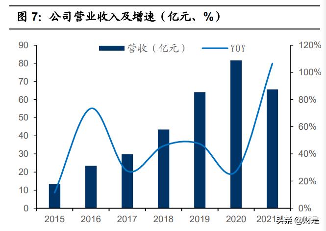 亿纬锂能最新动力电池,亿纬锂能的核心竞争力