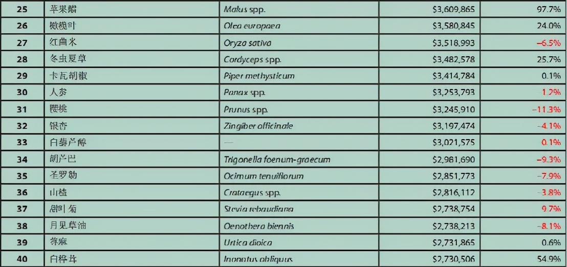 美国品牌膳食营养补充剂,美国膳食补充剂前十名